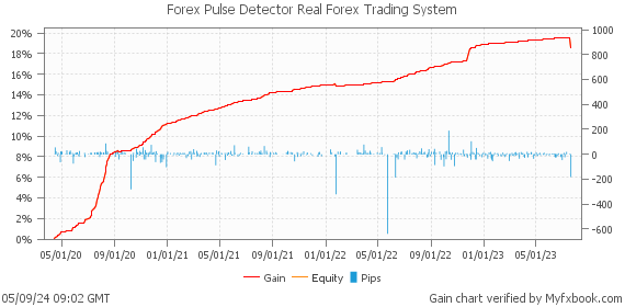 Forex Pulse Detector Real Forex Trading System by Forex Trader automatedfxtools